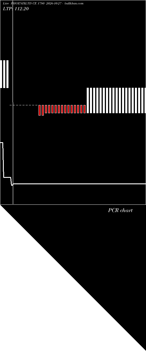  option chart PHOENIXLTD CE 1780 2026-10-27 