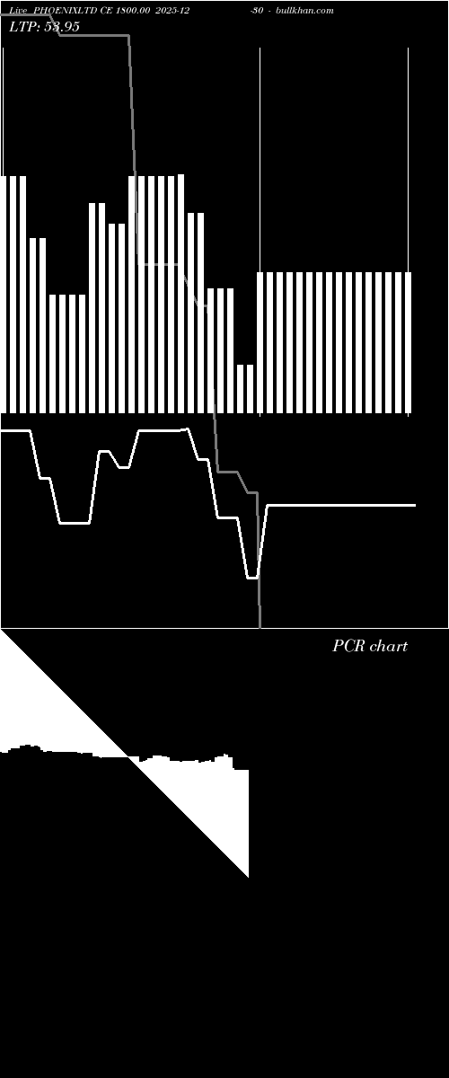  option chart PHOENIXLTD CE 1800.00 2025-12-30 