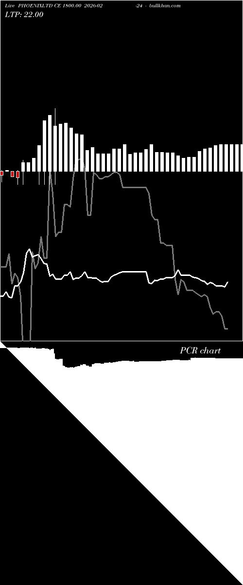  option chart PHOENIXLTD CE 1800.00 2026-02-24 