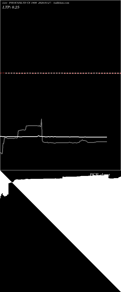  option chart PHOENIXLTD CE 1800 2026-01-27 