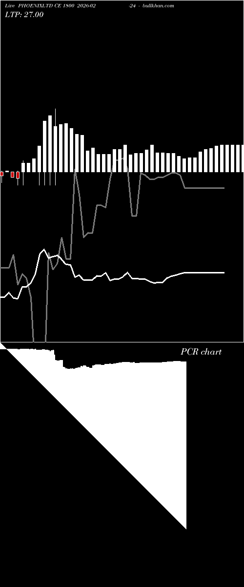  option chart PHOENIXLTD CE 1800 2026-02-24 