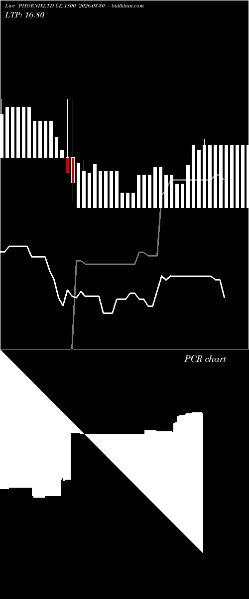  option chart PHOENIXLTD CE 1800 2026-03-30 