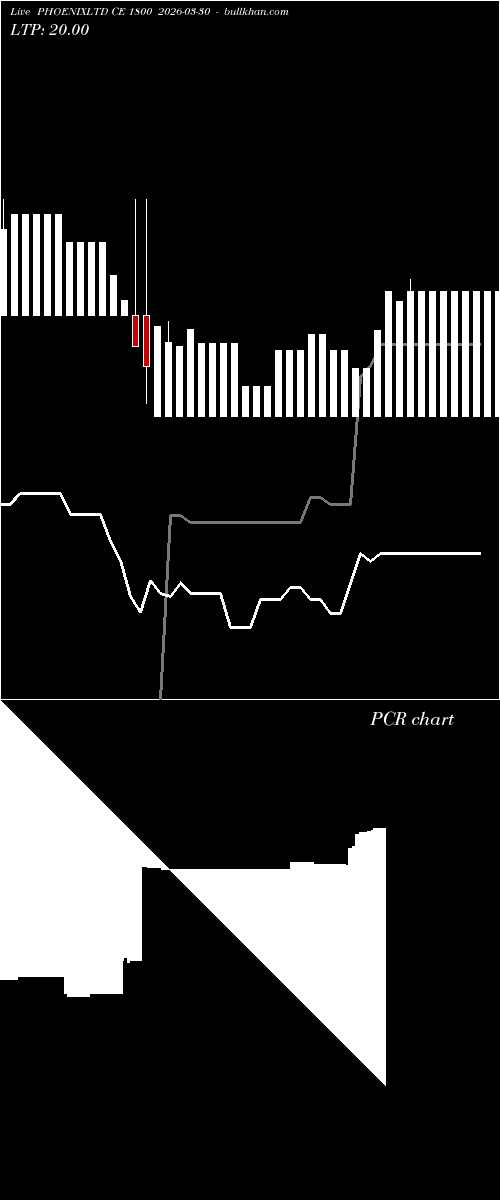 option chart PHOENIXLTD CE 1800 2026-03-30 