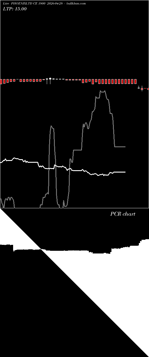  option chart PHOENIXLTD CE 1800 2026-04-28 
