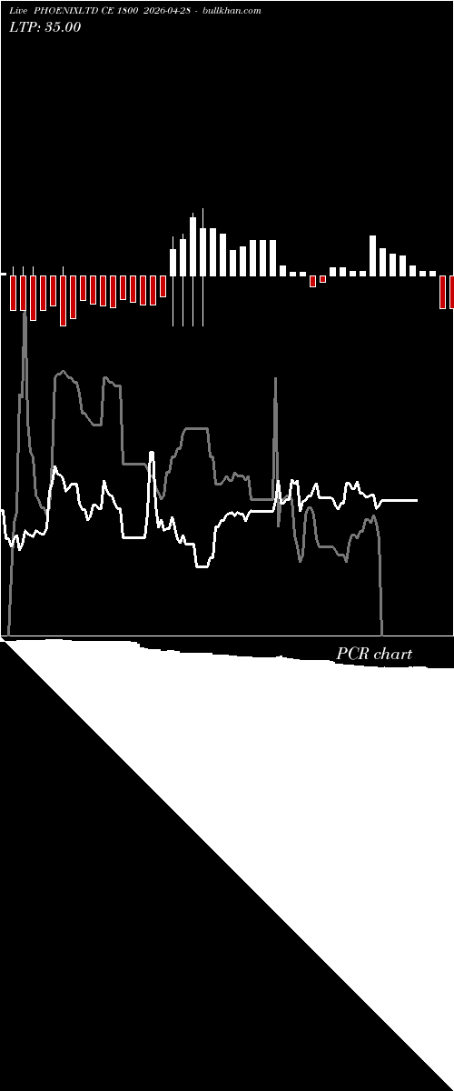  option chart PHOENIXLTD CE 1800 2026-04-28 