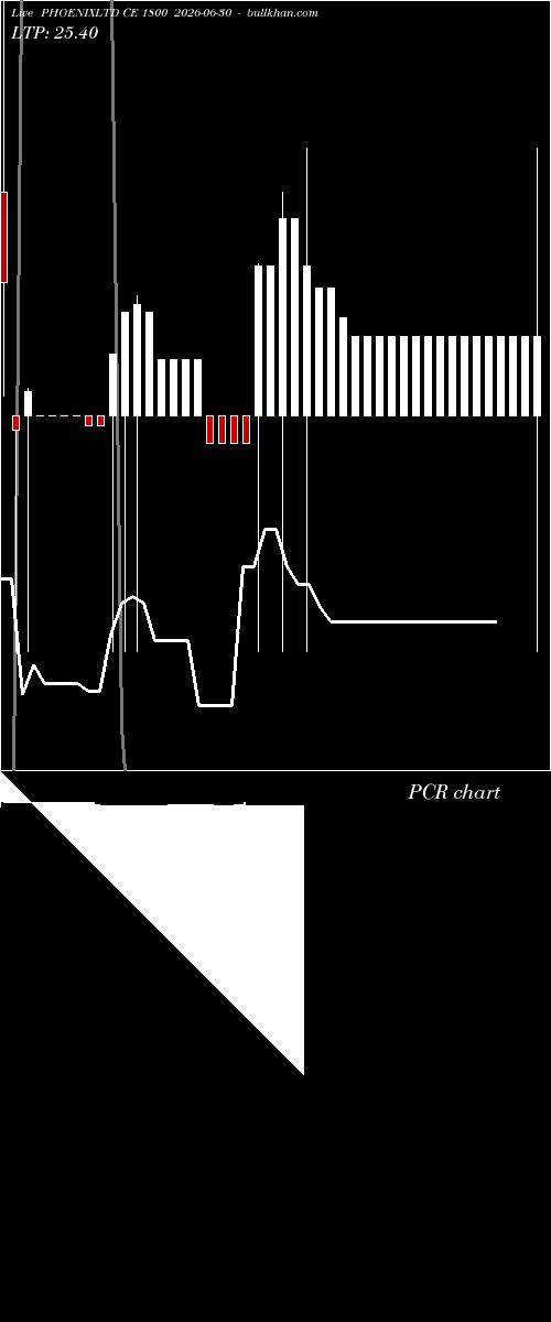  option chart PHOENIXLTD CE 1800 2026-06-30 