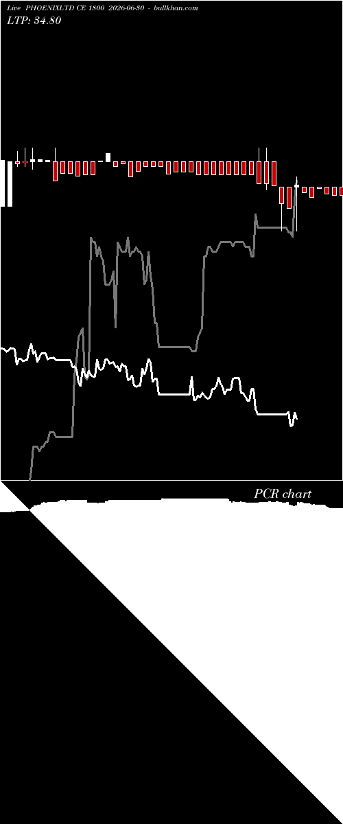  option chart PHOENIXLTD CE 1800 2026-06-30 