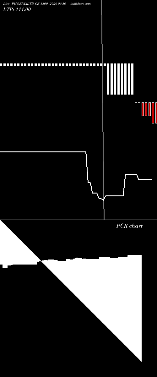  option chart PHOENIXLTD CE 1800 2026-06-30 