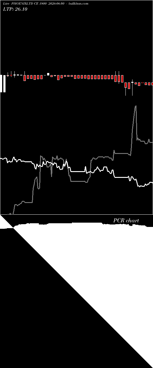  option chart PHOENIXLTD CE 1800 2026-06-30 