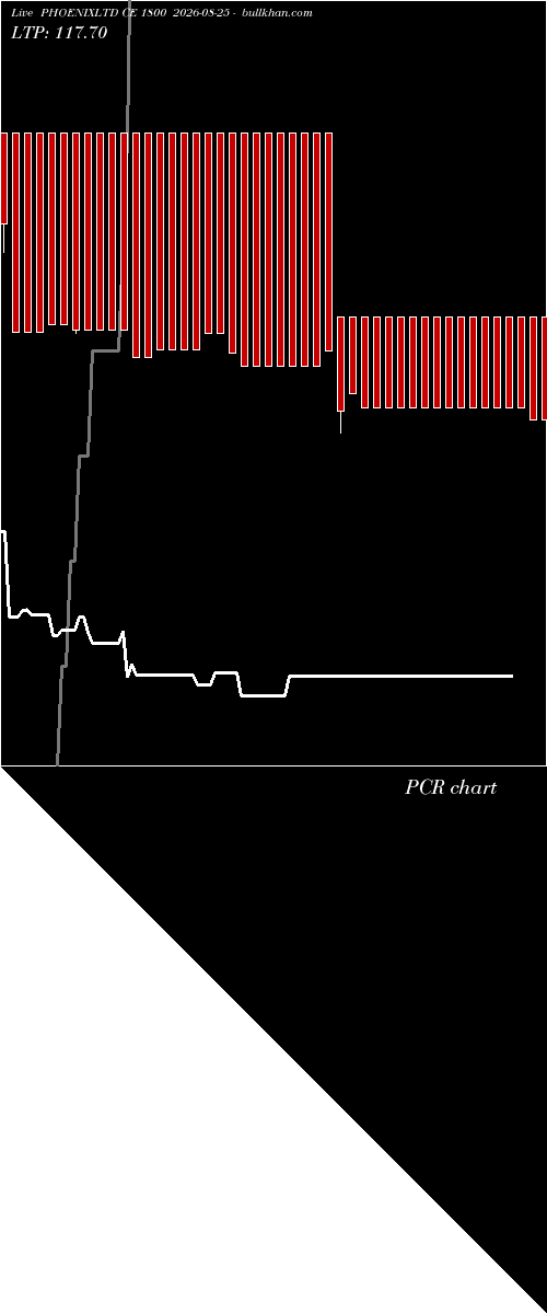  option chart PHOENIXLTD CE 1800 2026-08-25 
