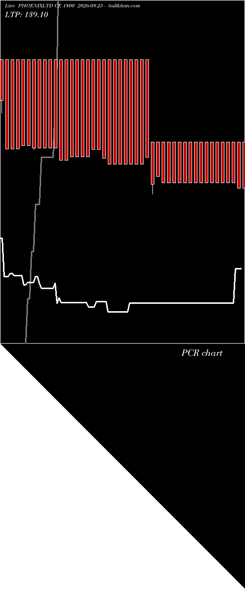  option chart PHOENIXLTD CE 1800 2026-08-25 