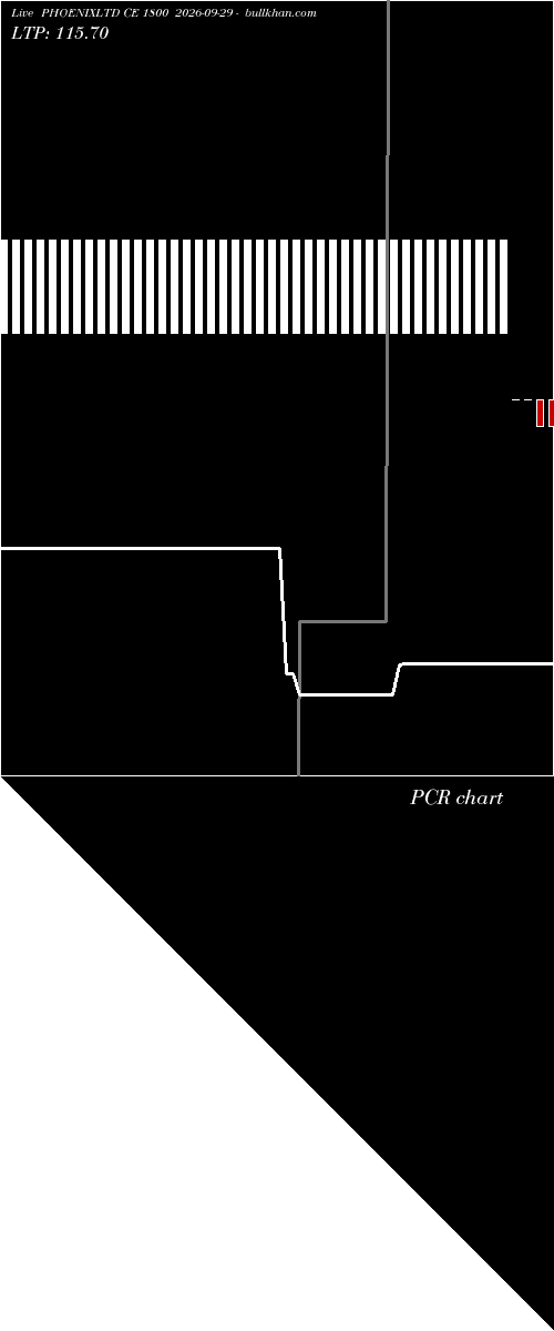 option chart PHOENIXLTD CE 1800 2026-09-29 