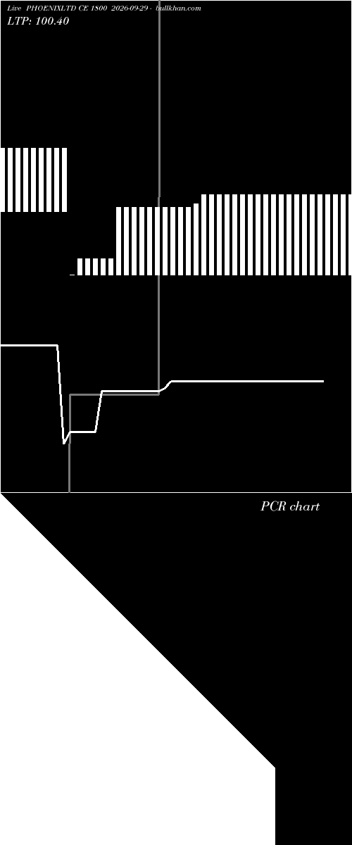  option chart PHOENIXLTD CE 1800 2026-09-29 