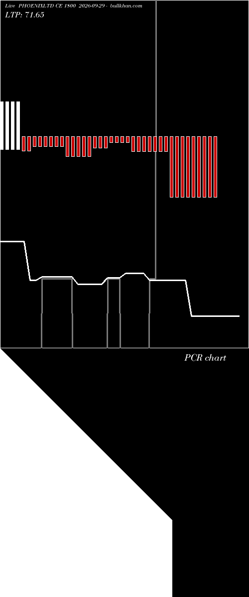  option chart PHOENIXLTD CE 1800 2026-09-29 