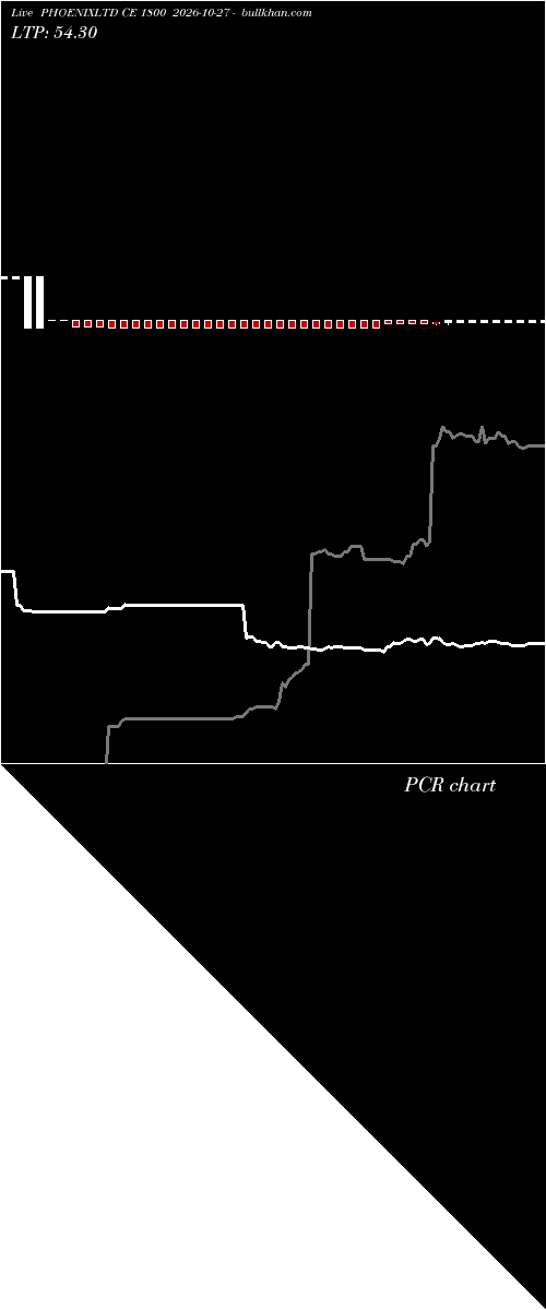  option chart PHOENIXLTD CE 1800 2026-10-27 