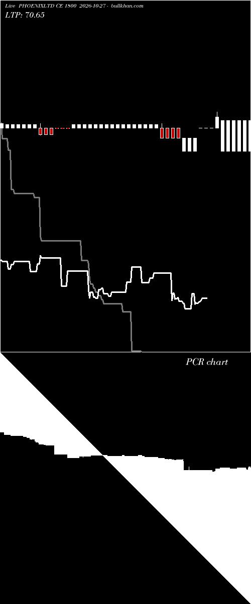  option chart PHOENIXLTD CE 1800 2026-10-27 