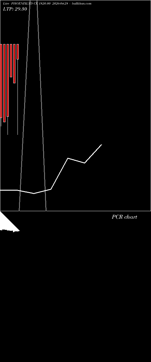  option chart PHOENIXLTD CE 1820.00 2026-04-28 