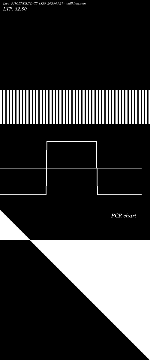  option chart PHOENIXLTD CE 1820 2026-01-27 