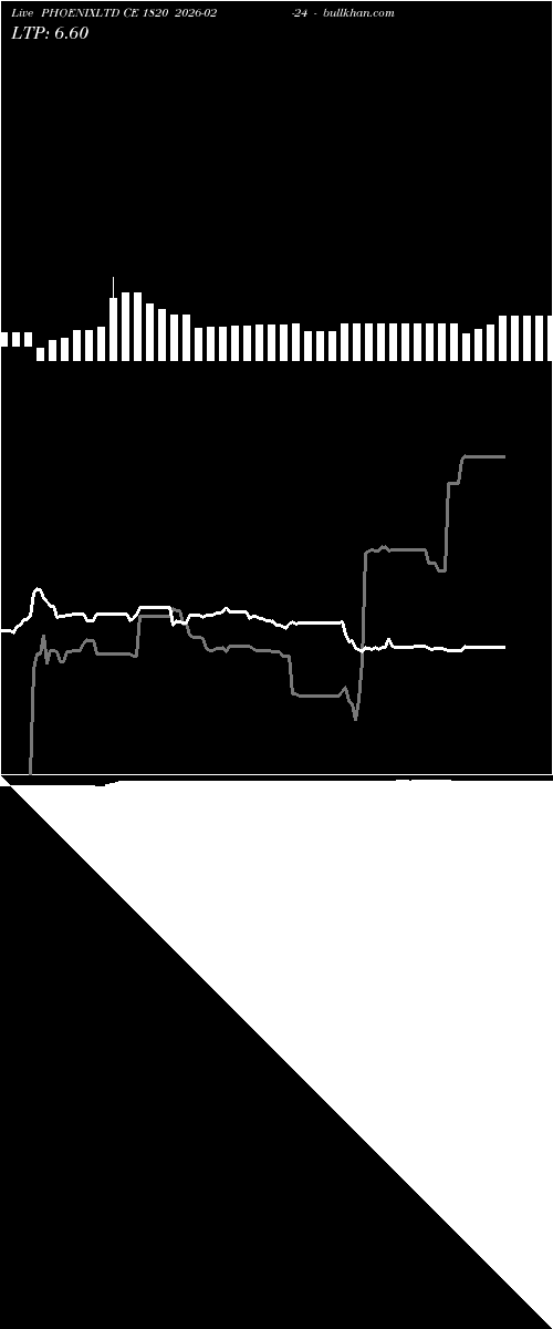  option chart PHOENIXLTD CE 1820 2026-02-24 