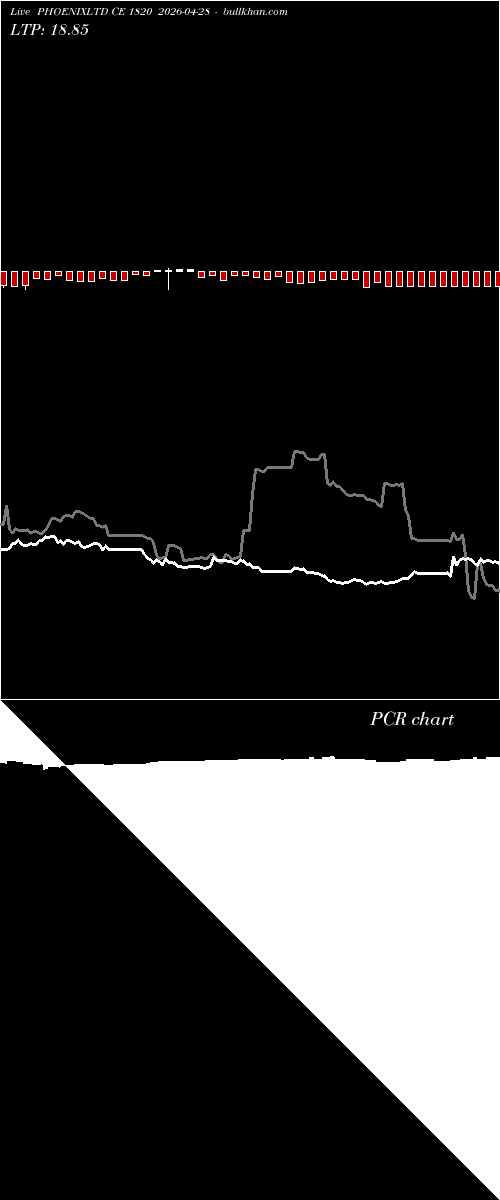  option chart PHOENIXLTD CE 1820 2026-04-28 