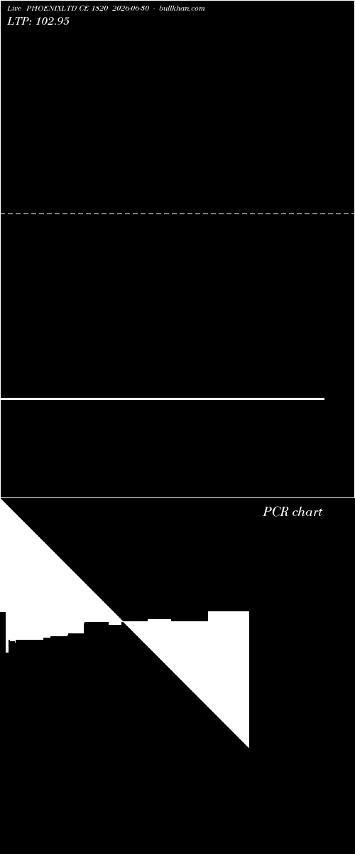  option chart PHOENIXLTD CE 1820 2026-06-30 
