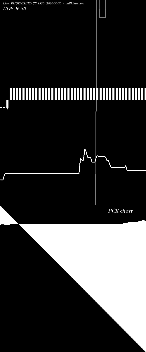  option chart PHOENIXLTD CE 1820 2026-06-30 