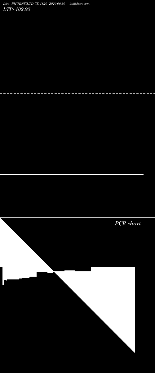  option chart PHOENIXLTD CE 1820 2026-06-30 
