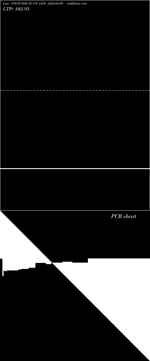  option chart PHOENIXLTD CE 1820 2026-06-30 