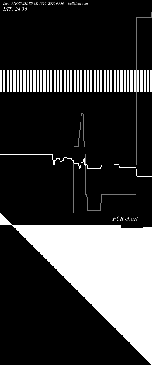  option chart PHOENIXLTD CE 1820 2026-06-30 