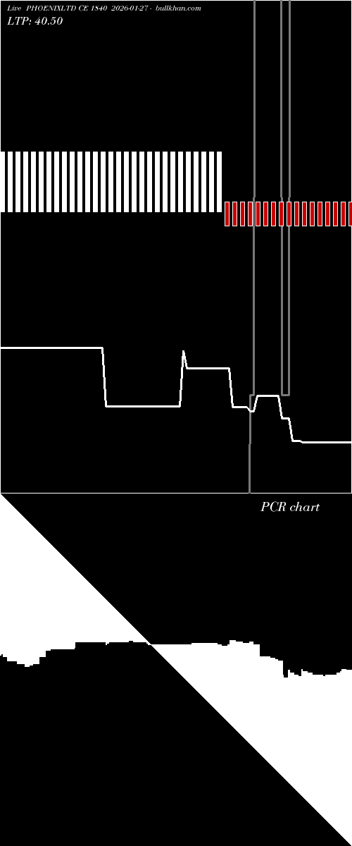  option chart PHOENIXLTD CE 1840 2026-01-27 