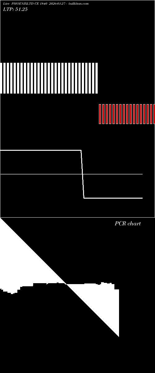  option chart PHOENIXLTD CE 1840 2026-01-27 
