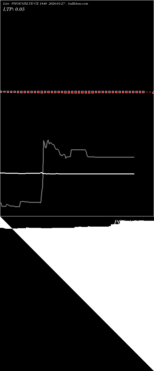  option chart PHOENIXLTD CE 1840 2026-01-27 