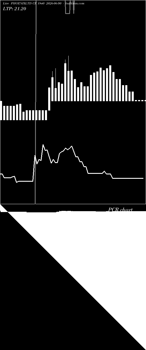  option chart PHOENIXLTD CE 1840 2026-06-30 