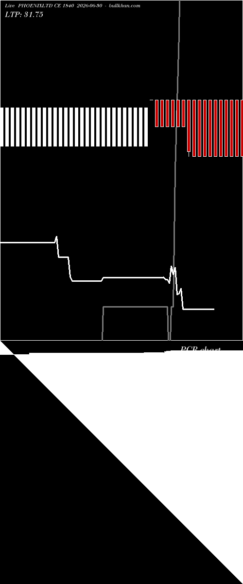  option chart PHOENIXLTD CE 1840 2026-06-30 