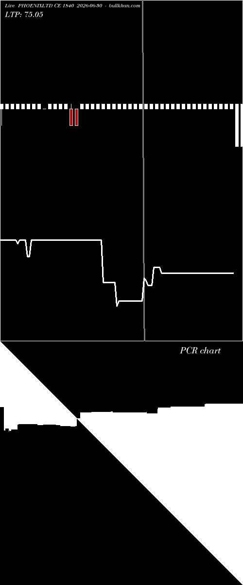  option chart PHOENIXLTD CE 1840 2026-06-30 