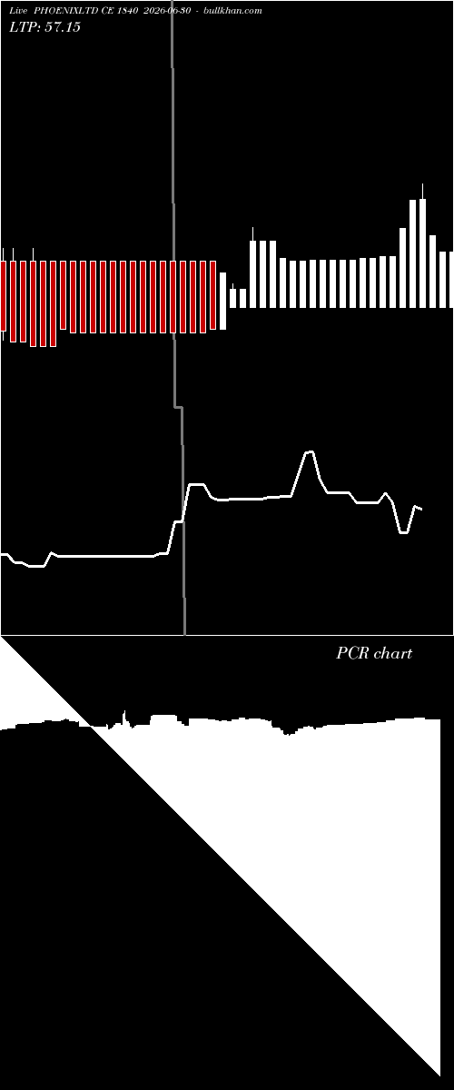  option chart PHOENIXLTD CE 1840 2026-06-30 