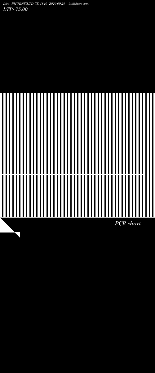  option chart PHOENIXLTD CE 1840 2026-09-29 