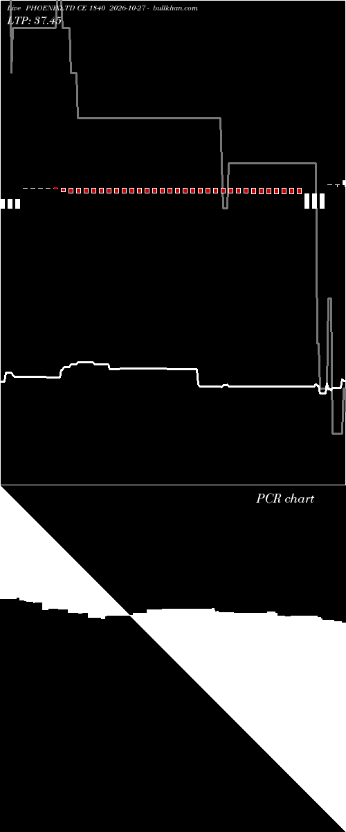  option chart PHOENIXLTD CE 1840 2026-10-27 