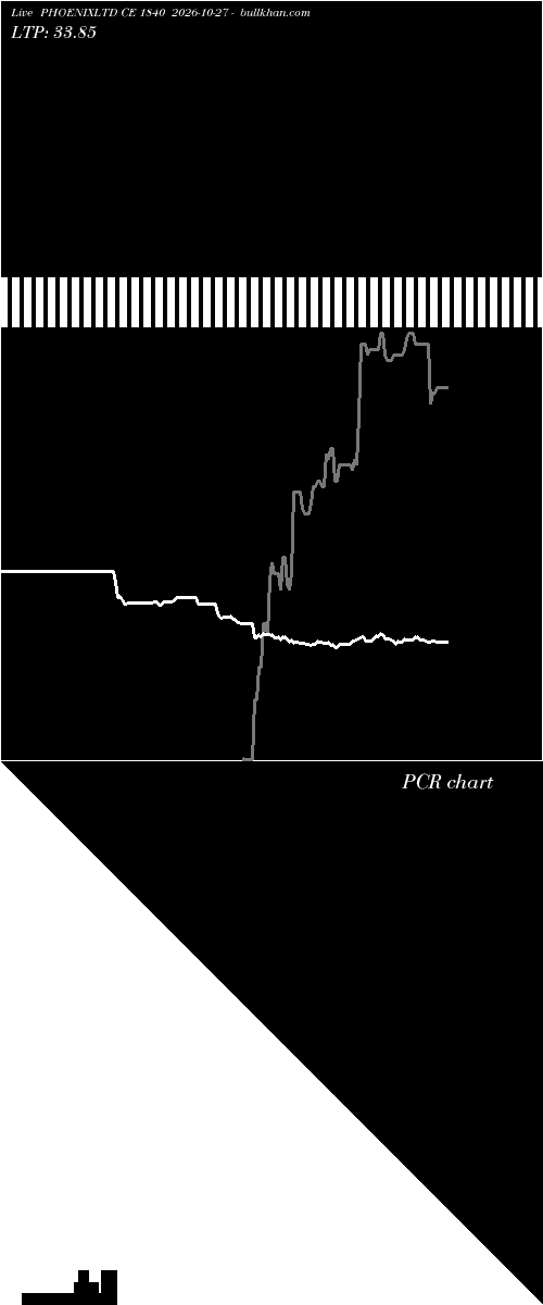  option chart PHOENIXLTD CE 1840 2026-10-27 