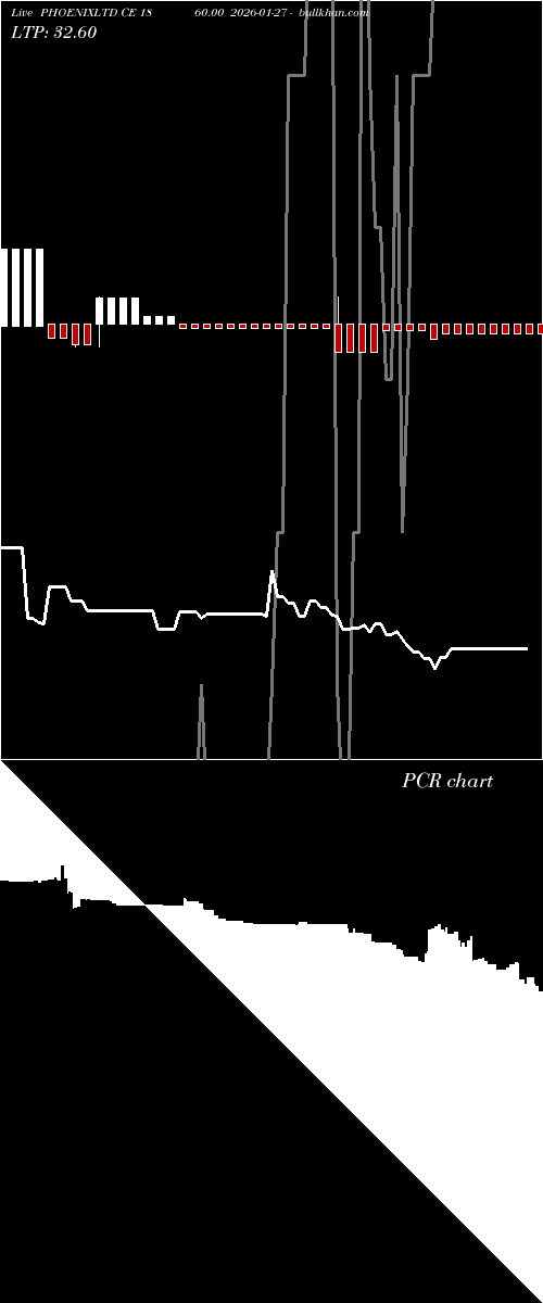  option chart PHOENIXLTD CE 1860.00 2026-01-27 