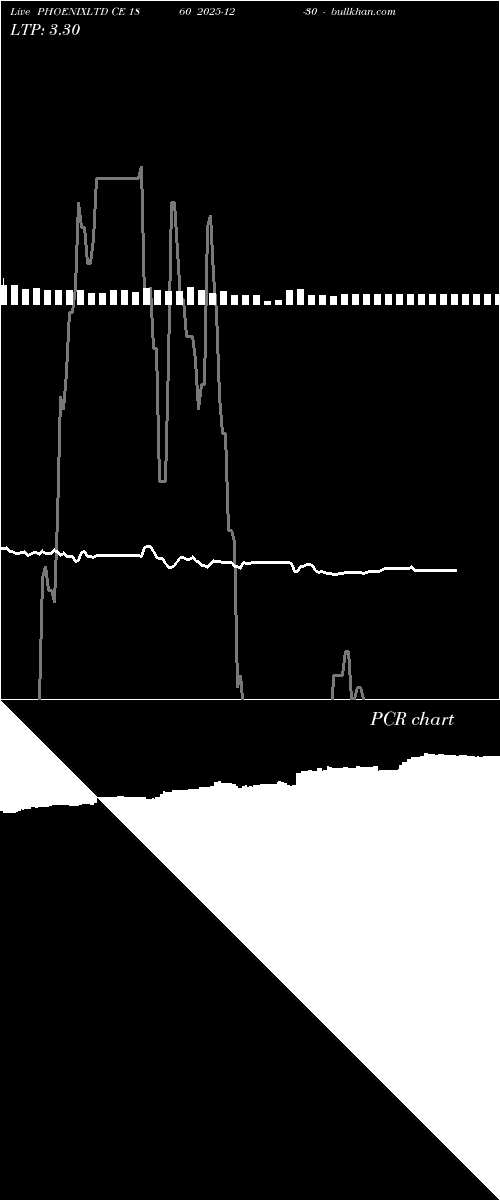  option chart PHOENIXLTD CE 1860 2025-12-30 