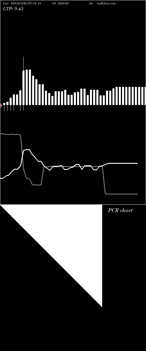  option chart PHOENIXLTD CE 1860 2026-02-24 