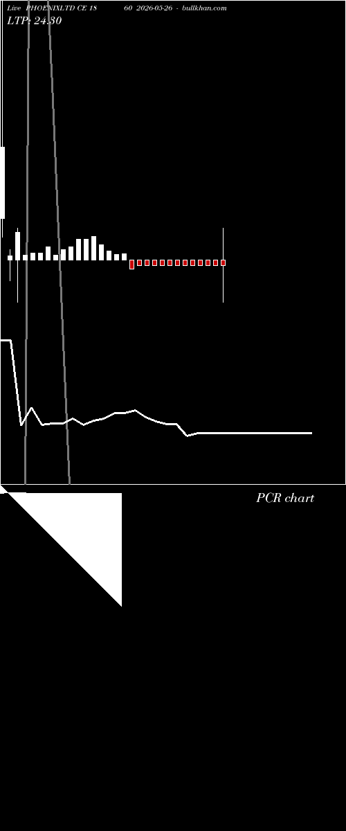  option chart PHOENIXLTD CE 1860 2026-05-26 