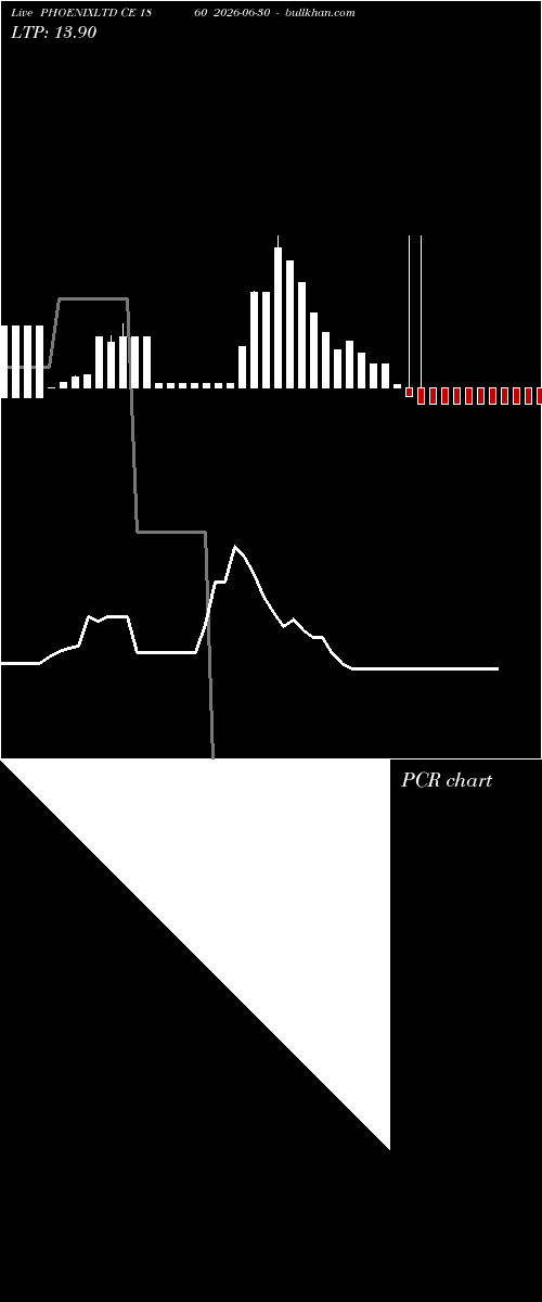  option chart PHOENIXLTD CE 1860 2026-06-30 