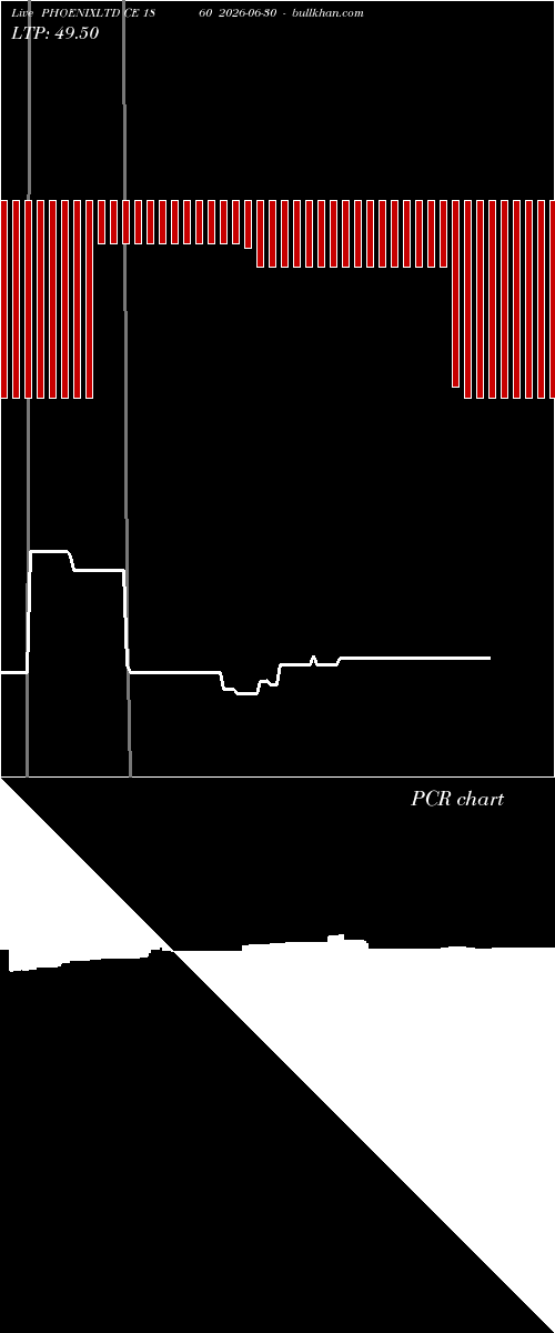  option chart PHOENIXLTD CE 1860 2026-06-30 