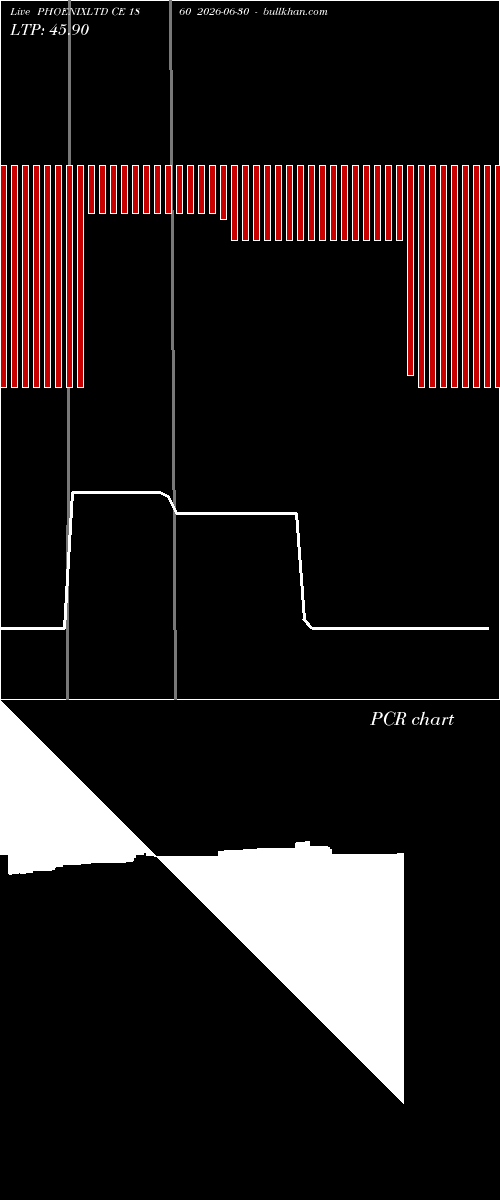  option chart PHOENIXLTD CE 1860 2026-06-30 