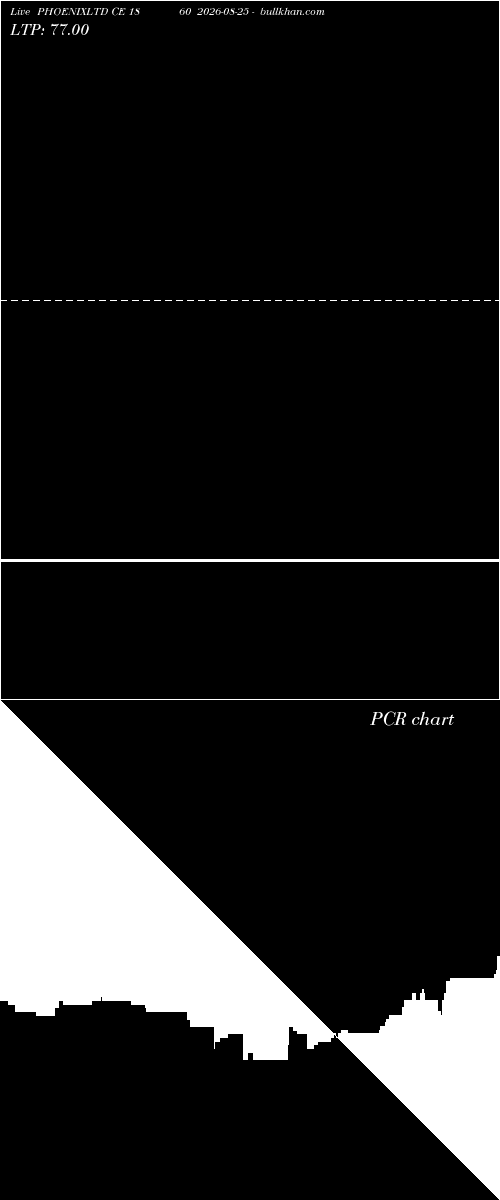  option chart PHOENIXLTD CE 1860 2026-08-25 