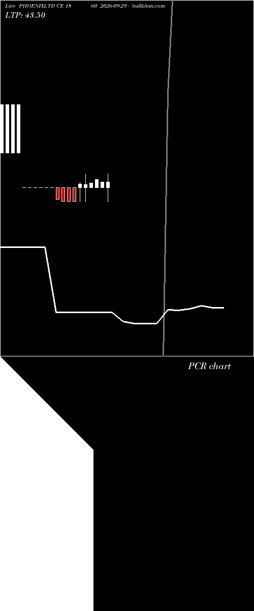  option chart PHOENIXLTD CE 1860 2026-09-29 