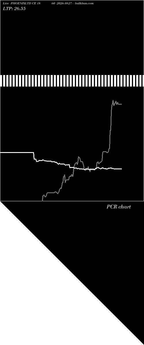  option chart PHOENIXLTD CE 1860 2026-10-27 