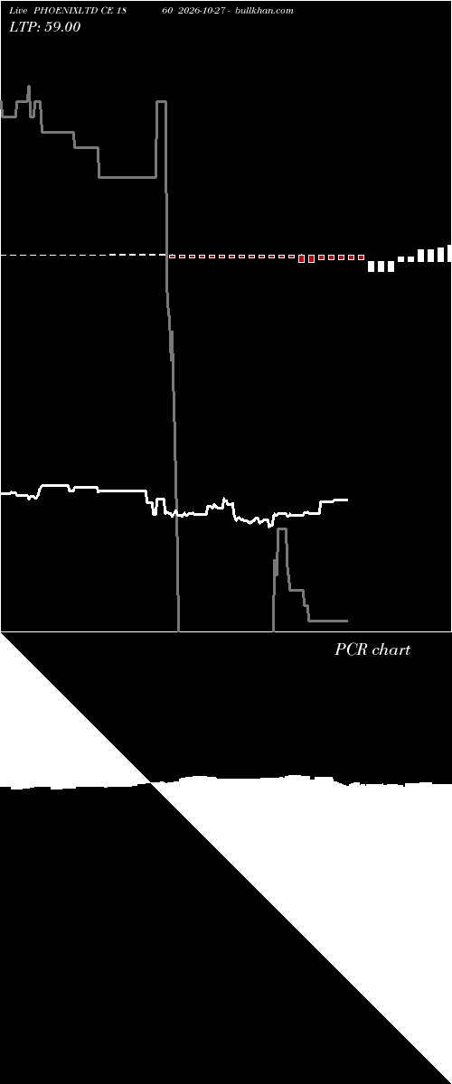  option chart PHOENIXLTD CE 1860 2026-10-27 